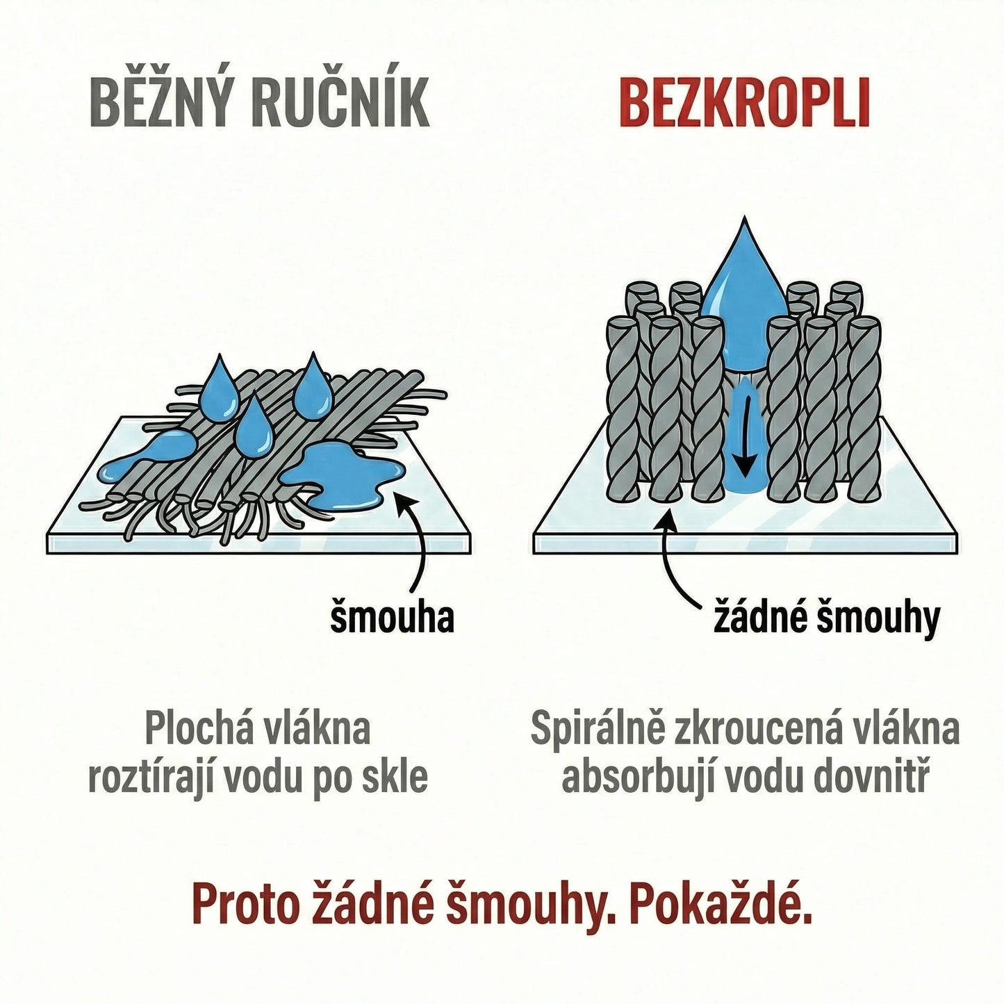 Ručník do koupelny BezKropli