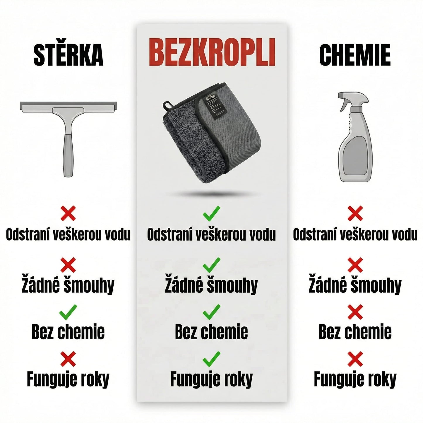 Ručník do koupelny BezKropli